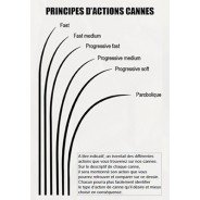 PS DARK-R 3,60m - 3 brins