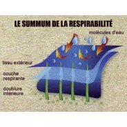 Waders de Microfibres