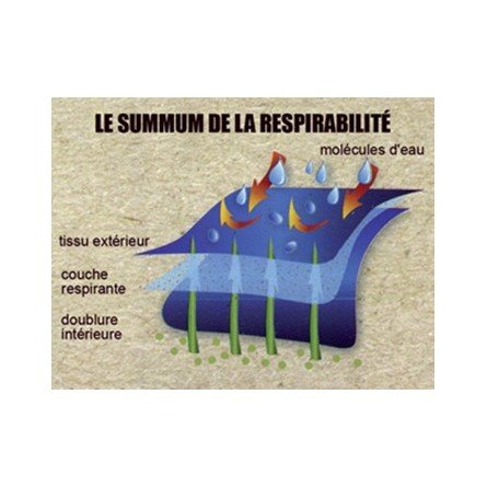 Waders de Microfibres